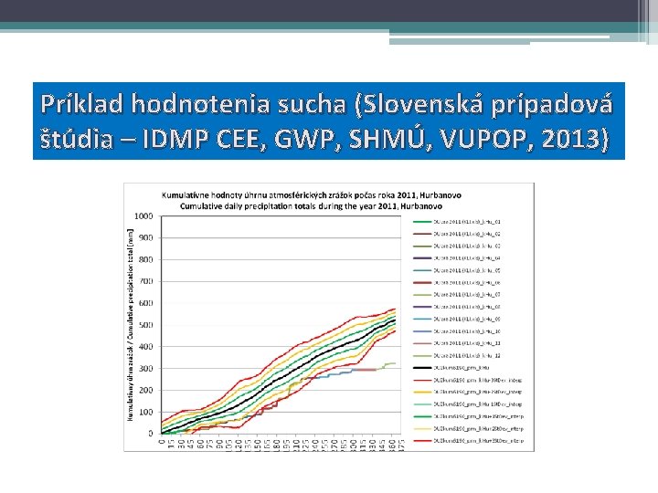 Príklad hodnotenia sucha (Slovenská prípadová štúdia – IDMP CEE, GWP, SHMÚ, VUPOP, 2013) 