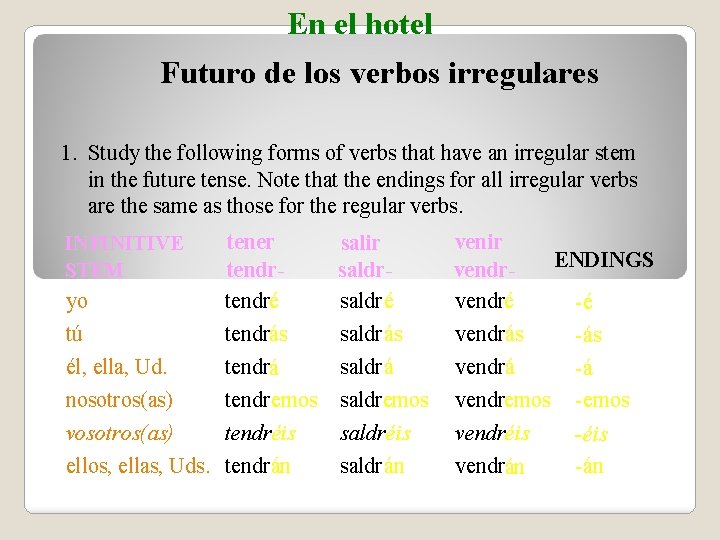 En el hotel Futuro de los verbos irregulares 1. Study the following forms of