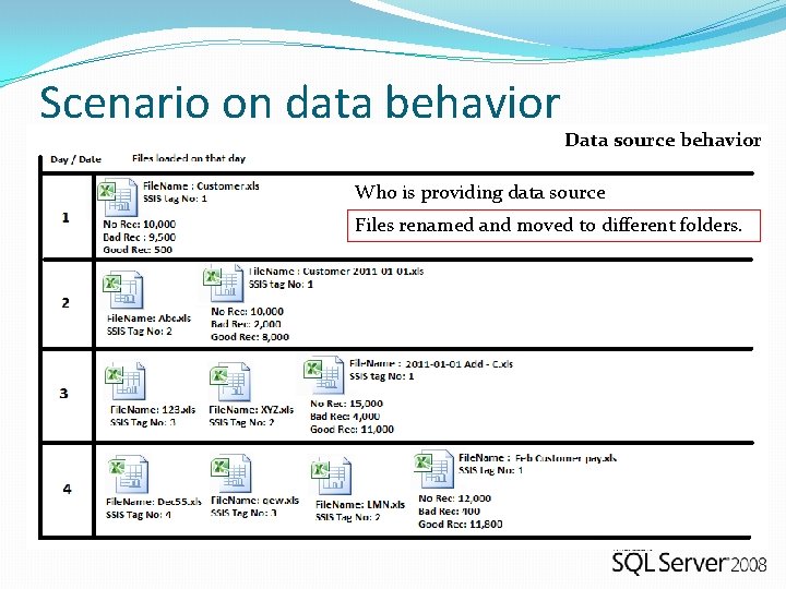 Scenario on data behavior Data source behavior Who is providing data source Files renamed