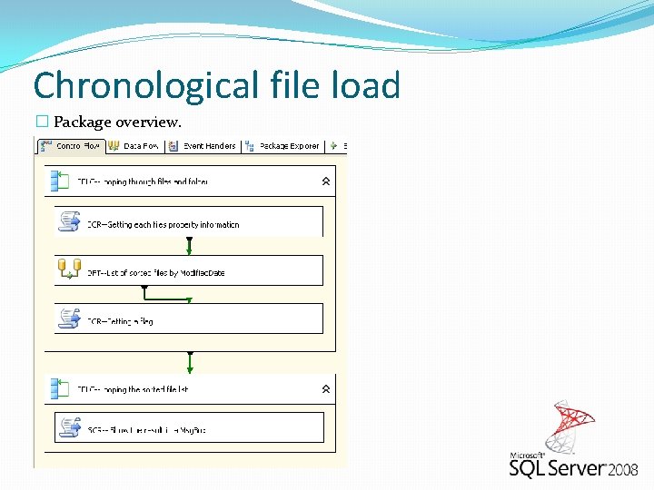 Chronological file load � Package overview. 