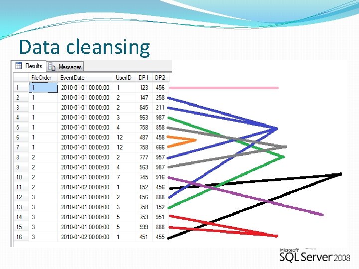 Data cleansing 
