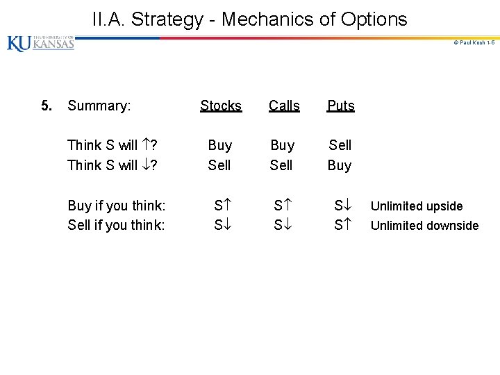 II. A. Strategy - Mechanics of Options © Paul Koch 1 -5 5. Summary: