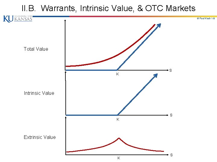 II. B. Warrants, Intrinsic Value, & OTC Markets © Paul Koch 1 -8 Total