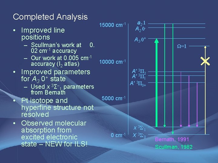 Completed Analysis • Improved line positions 15000 cm-1 – Scullman’s work at 0. 02