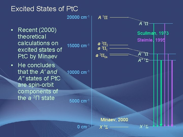 Excited States of Pt. C 20000 cm-1 A 1Π • Recent (2000) theoretical calculations