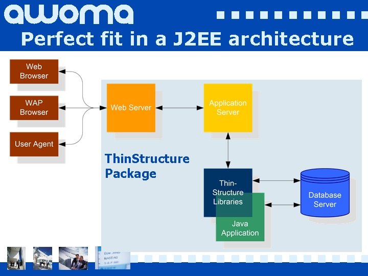 Perfect fit in a J 2 EE architecture Thin. Structure Package 