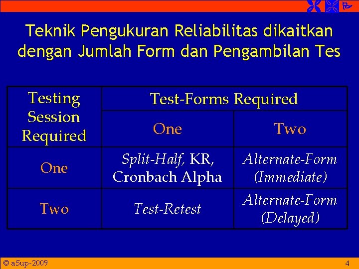  Teknik Pengukuran Reliabilitas dikaitkan dengan Jumlah Form dan Pengambilan Testing Session Required One