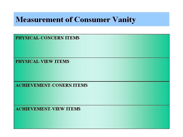 Measurement of Consumer Vanity PHYSICAL-CONCERN ITEMS PHYSICAL-VIEW ITEMS ACHIEVEMENT-CONERN ITEMS ACHIEVEMENT-VIEW ITEMS 