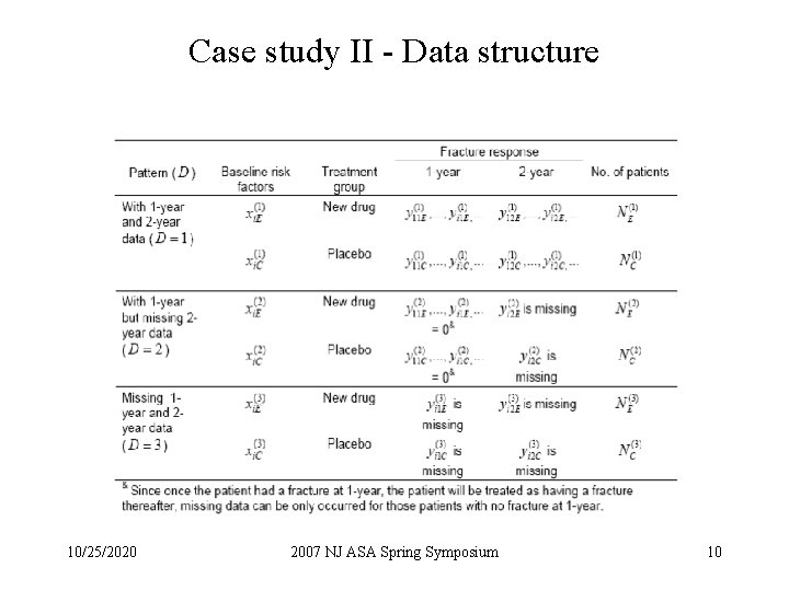 Case study II - Data structure 10/25/2020 2007 NJ ASA Spring Symposium 10 Case study II - Data structure 10/25/2020 2007 NJ ASA Spring Symposium 10