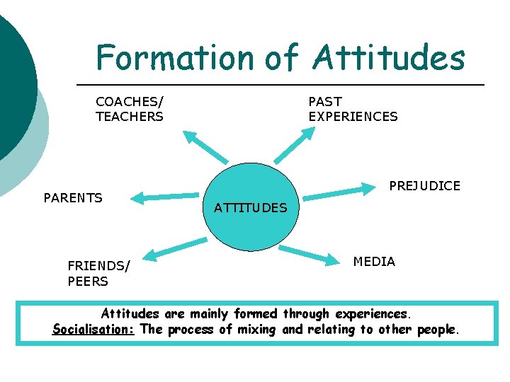 Formation of Attitudes COACHES/ TEACHERS PARENTS FRIENDS/ PEERS PAST EXPERIENCES PREJUDICE ATTITUDES MEDIA Attitudes
