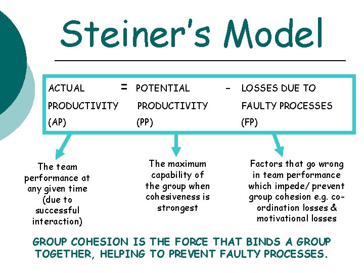 Steiner’s Model ACTUAL = POTENTIAL - LOSSES DUE TO PRODUCTIVITY FAULTY PROCESSES (AP) (PP)