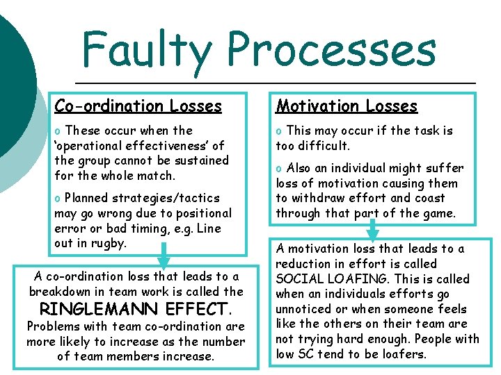 Faulty Processes Co-ordination Losses Motivation Losses o These occur when the ‘operational effectiveness’ of