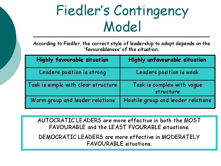 Fiedler’s Contingency Model According to Fiedler, the correct style of leadership to adopt depends