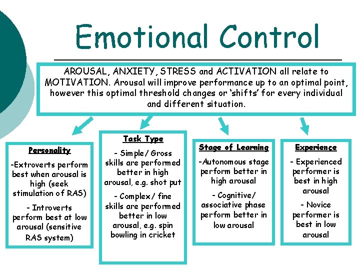 Emotional Control AROUSAL, ANXIETY, STRESS and ACTIVATION all relate to MOTIVATION. Arousal will improve