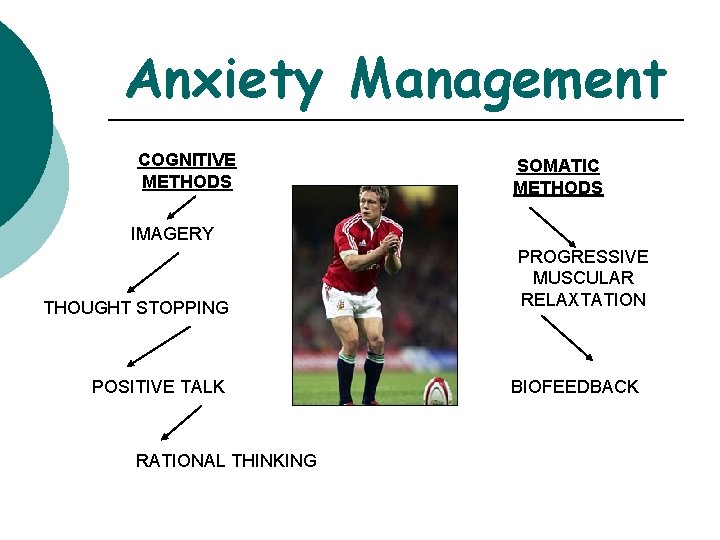 Anxiety Management COGNITIVE METHODS SOMATIC METHODS IMAGERY THOUGHT STOPPING POSITIVE TALK RATIONAL THINKING PROGRESSIVE