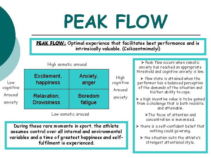 PEAK FLOW: Optimal experience that facilitates best performance and is intrinsically valuable. (Csikzentmimalyi) Ø