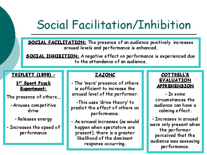 Social Facilitation/Inhibition SOCIAL FACILITATION: The presence of an audience positively increases arousal levels and