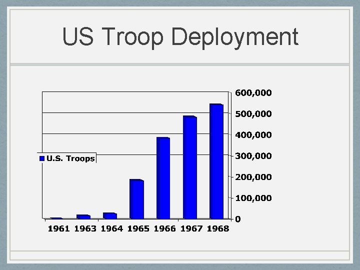 US Troop Deployment 