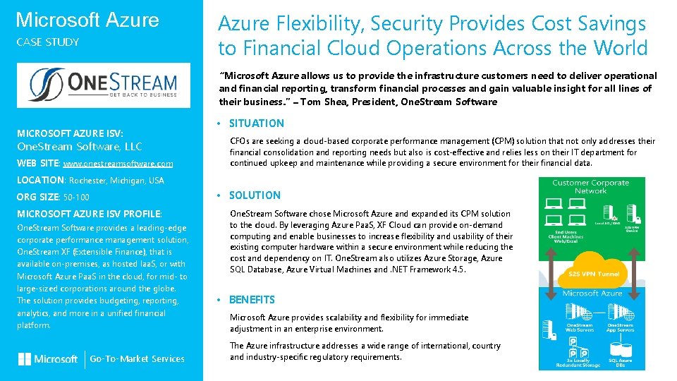 Microsoft Azure CASE STUDY Azure Flexibility, Security Provides Cost Savings to Financial Cloud Operations