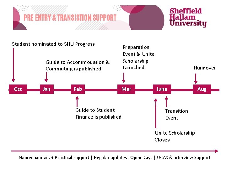 Student nominated to SHU Progress Preparation Event & Unite Scholarship Launched Guide to Accommodation