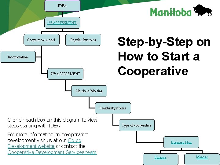 IDEA 1 ST ASSESSMENT Cooperative model Step-by-Step on How to Start a Cooperative Regular IDEA 1 ST ASSESSMENT Cooperative model Step-by-Step on How to Start a Cooperative Regular