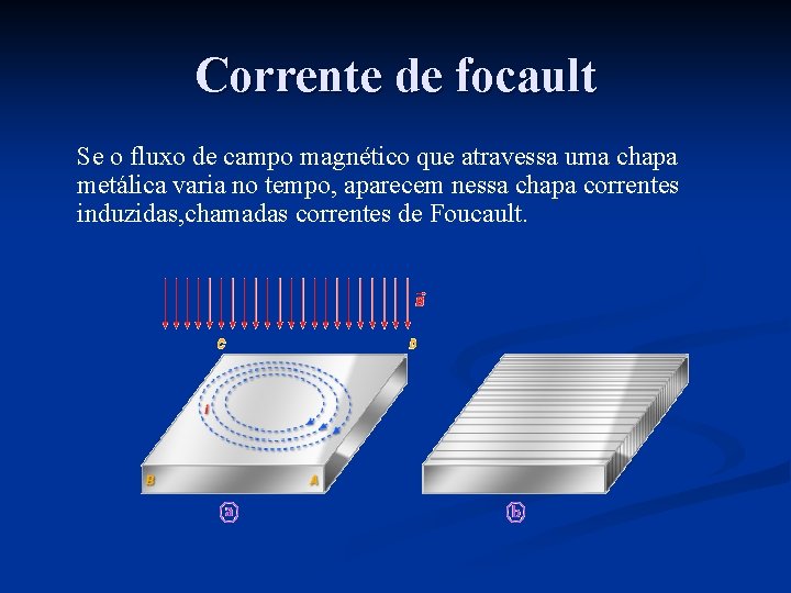 Corrente de focault Se o fluxo de campo magnético que atravessa uma chapa metálica
