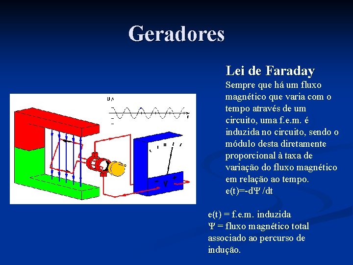 Geradores Lei de Faraday Sempre que há um fluxo magnético que varia com o