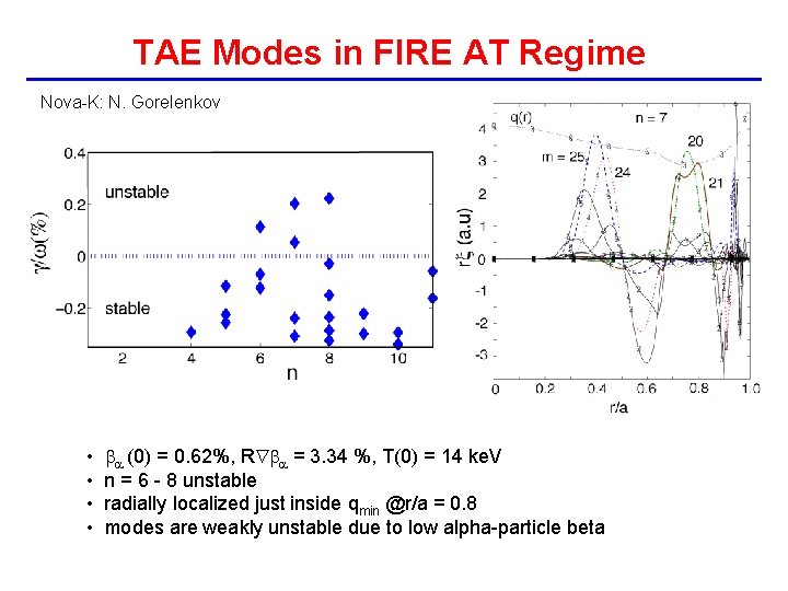 TAE Modes in FIRE AT Regime Nova-K: N. Gorelenkov • ba (0) = 0.