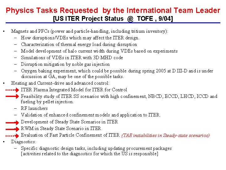 Physics Tasks Requested by the International Team Leader [US ITER Project Status @ TOFE