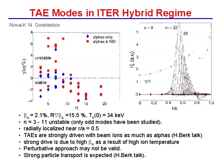 TAE Modes in ITER Hybrid Regime Nova-K: N. Gorelenkov • ba = 2. 1%,