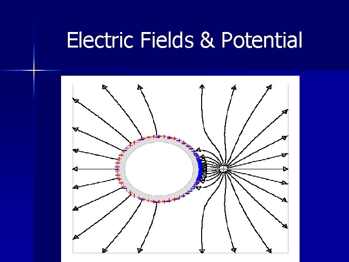 Electric Fields & Potential 