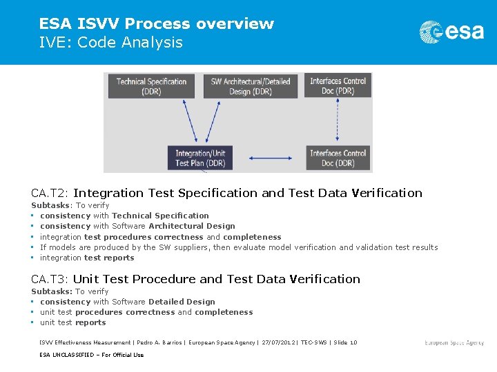 ESA ISVV Process overview IVE: Code Analysis CA. T 2: Integration Test Specification and