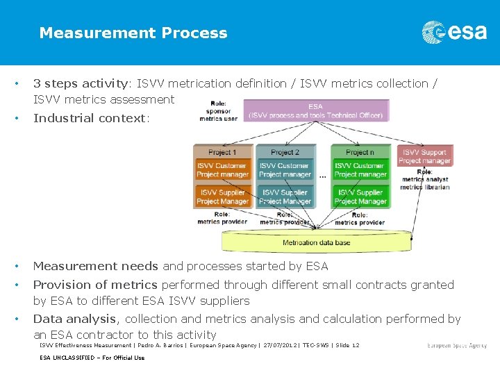 Measurement Process • 3 steps activity: ISVV metrication definition / ISVV metrics collection /