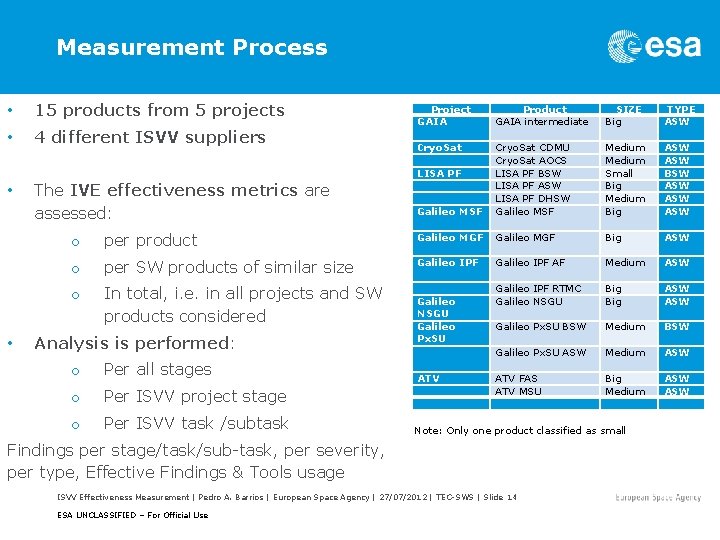 Measurement Process • 15 products from 5 projects • 4 different ISVV suppliers •