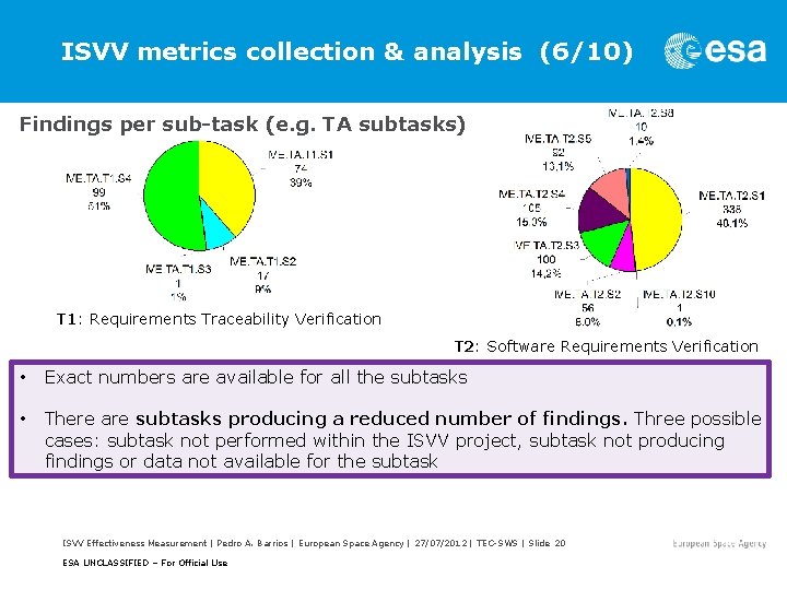 ISVV metrics collection & analysis (6/10) Findings per sub-task (e. g. TA subtasks) T