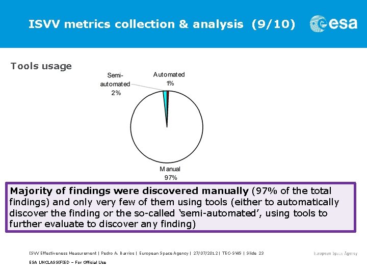 ISVV metrics collection & analysis (9/10) Tools usage Majority of findings were discovered manually