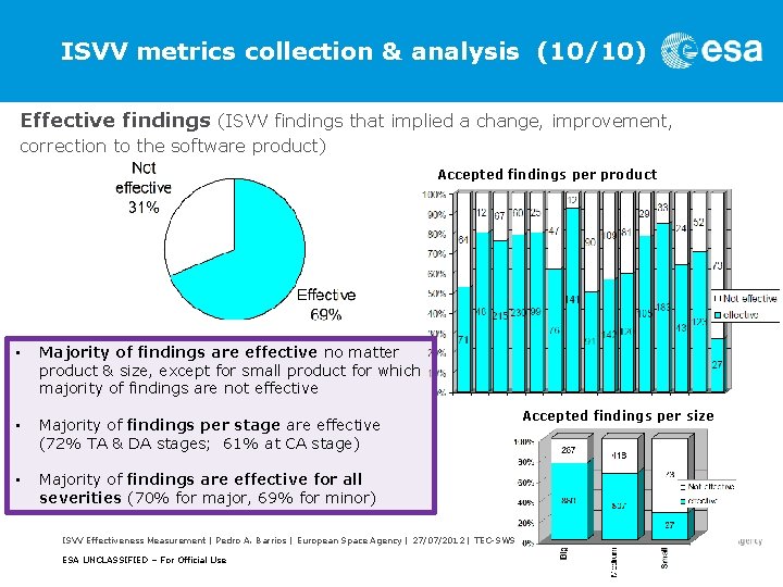 ISVV metrics collection & analysis (10/10) Effective findings (ISVV findings that implied a change,