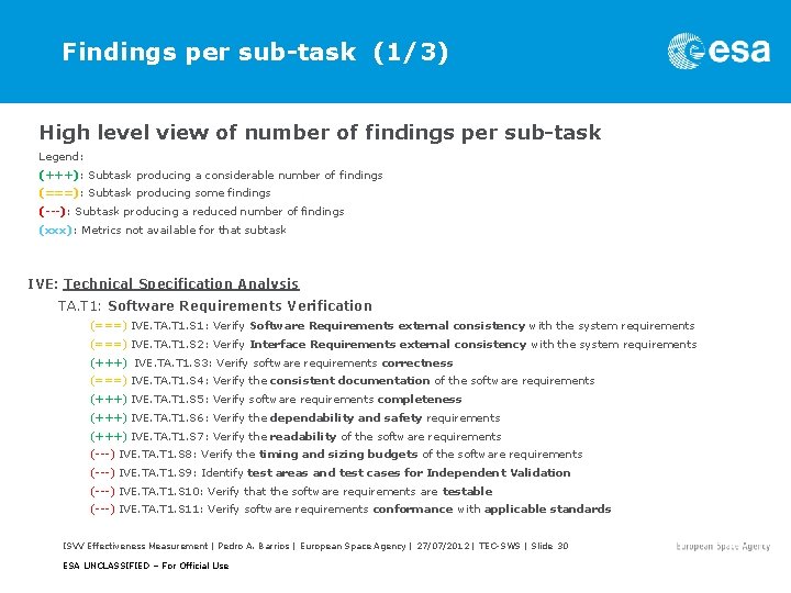 Findings per sub-task (1/3) High level view of number of findings per sub-task Legend: