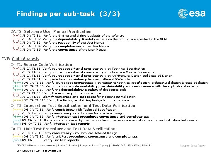 Findings per sub-task (3/3) DA. T 3: Software User Manual Verification (---) (---) IVE.