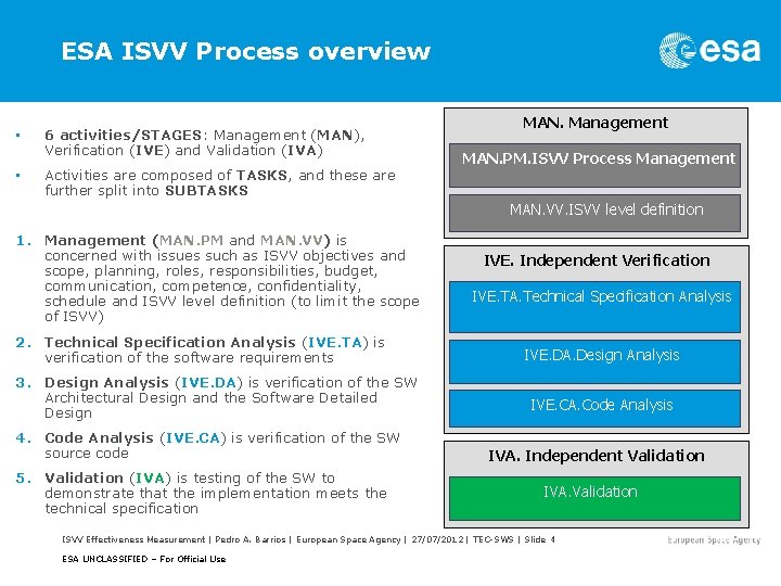 ESA ISVV Process overview • • 6 activities/STAGES: Management (MAN), Verification (IVE) and Validation