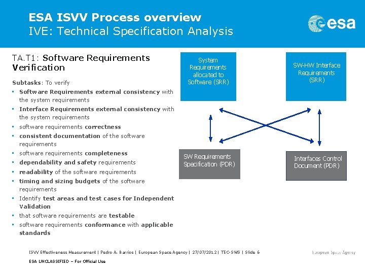 ESA ISVV Process overview IVE: Technical Specification Analysis TA. T 1: Software Requirements Verification