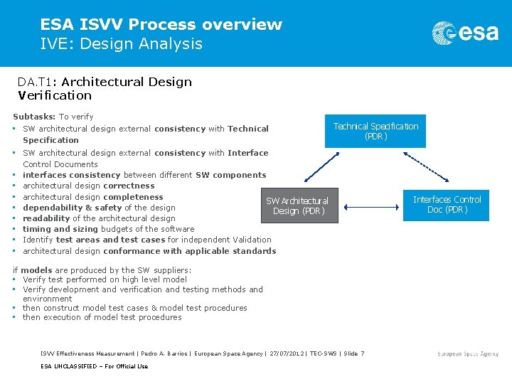 ESA ISVV Process overview IVE: Design Analysis DA. T 1: Architectural Design Verification Subtasks: