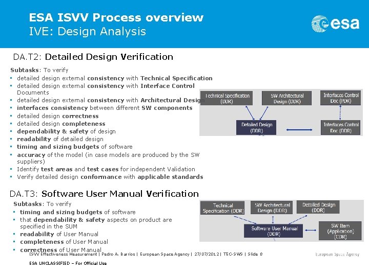 ESA ISVV Process overview IVE: Design Analysis DA. T 2: Detailed Design Verification Subtasks: