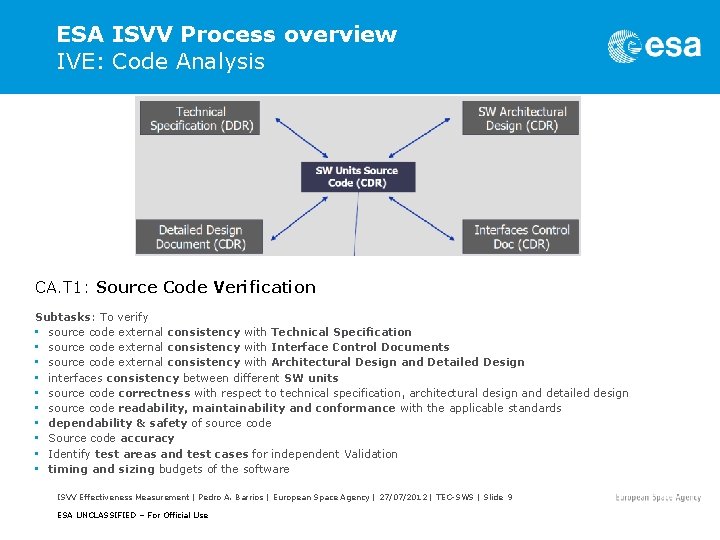 ESA ISVV Process overview IVE: Code Analysis CA. T 1: Source Code Verification Subtasks: