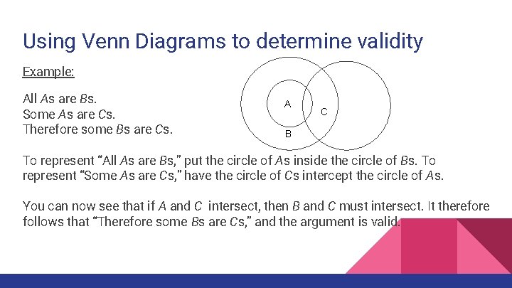 Using Venn Diagrams to determine validity Example: All As are Bs. Some As are