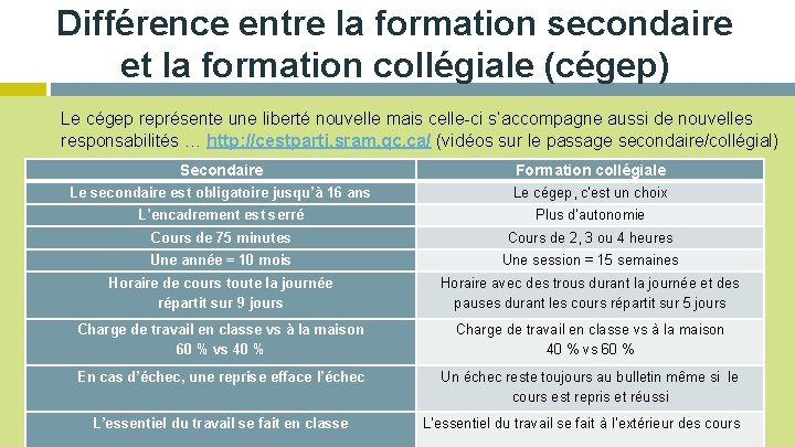 Différence entre la formation secondaire et la formation collégiale (cégep) Le cégep représente une