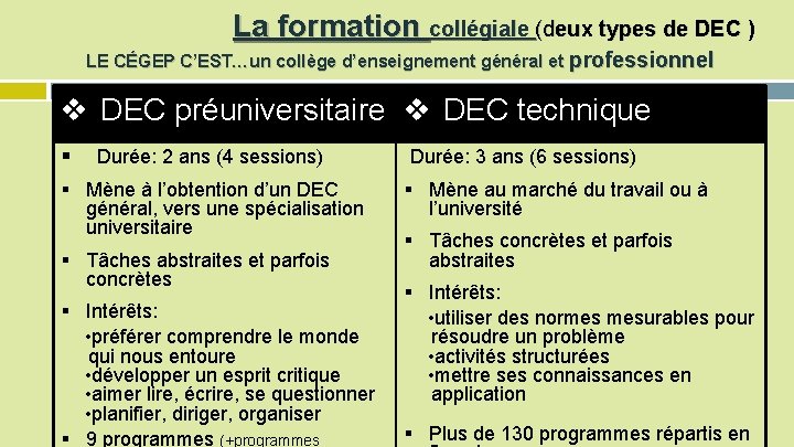  La formation collégiale (deux types de DEC ) LE CÉGEP C’EST…un collège d’enseignement