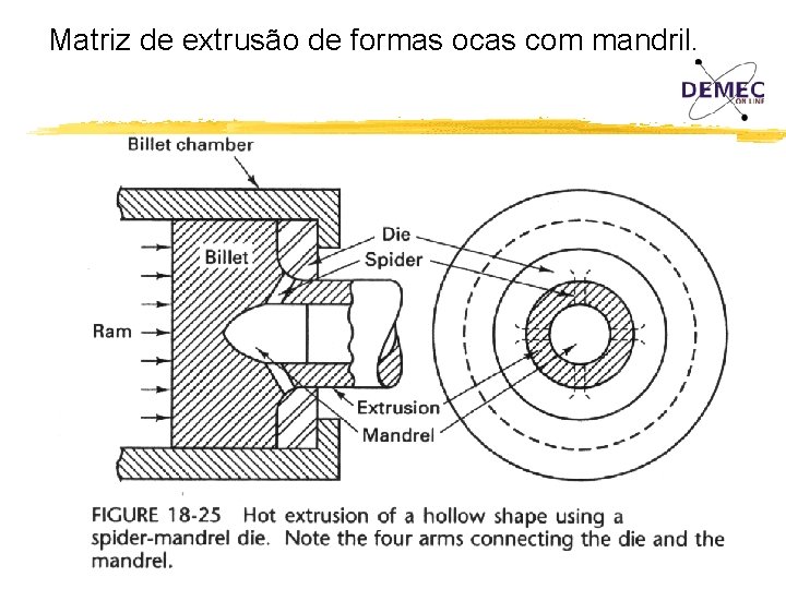 Matriz de extrusão de formas ocas com mandril. 