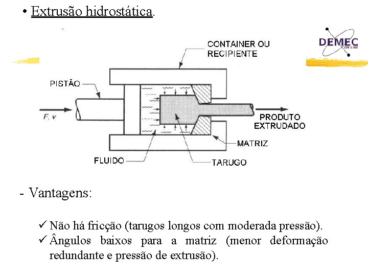  • Extrusão hidrostática. - Vantagens: ü Não há fricção (tarugos longos com moderada