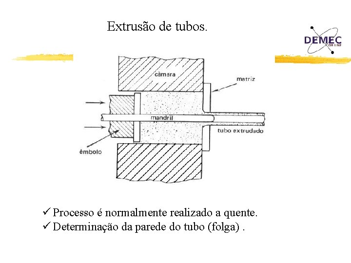 Extrusão de tubos. ü Processo é normalmente realizado a quente. ü Determinação da parede